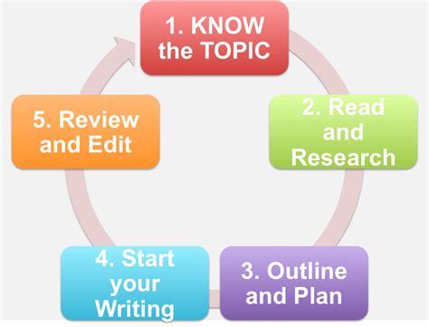 Image result for Academic Writing Help