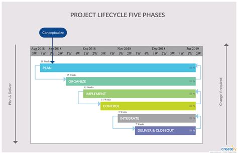 Image result for Linear Project Life Cycle