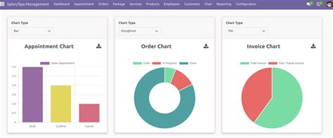 Image result for Inventory Management GUI Example in ERP System for Salon and Spa Business
