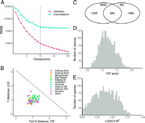 Introduction Plsr Python に対する画像結果