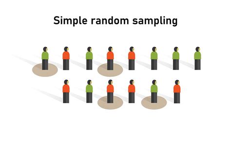 Image result for Types of Sampling Stats