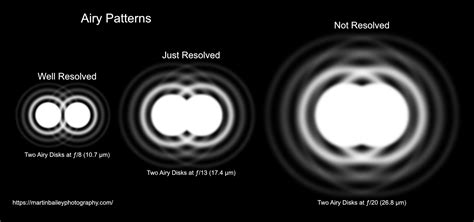 Diffraction Airy Disk に対する画像結果