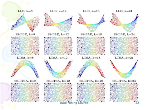 Image result for Manifold Learning Graph