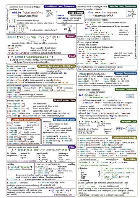 Afbeeldingsresultaten voor Cheat Sheet for Programming