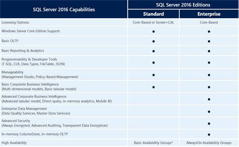 SQL Server All Versions に対する画像結果