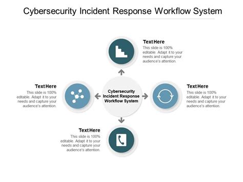 Image result for Cyber Security Workflow
