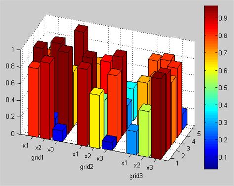 Image result for 3D Stacked Color Bar Chart MATLAB