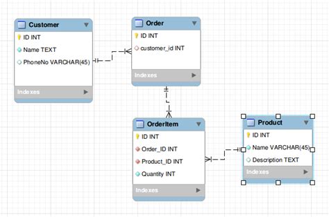 Image result for Create Table Customers