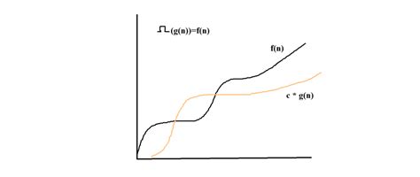 Graph Theory Time Complexity に対する画像結果