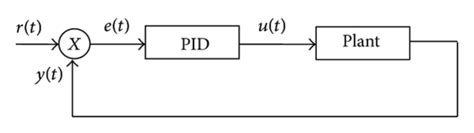 Closed Loop WindTunnel PID に対する画像結果