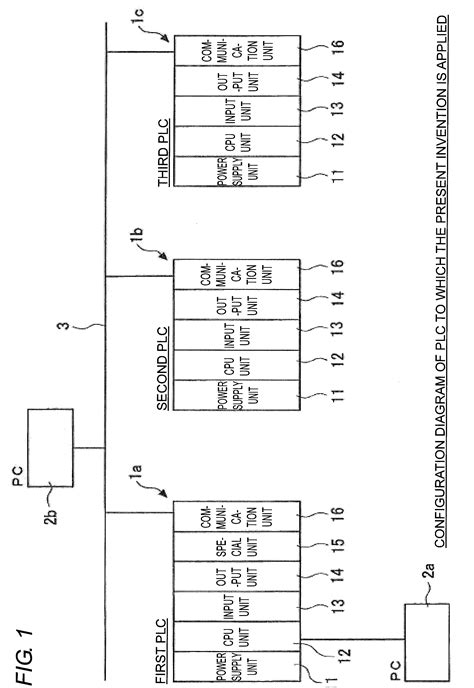 Image result for Programmable Interface Controller
