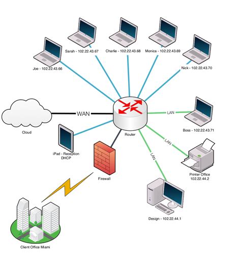 Image result for Network System Diagram