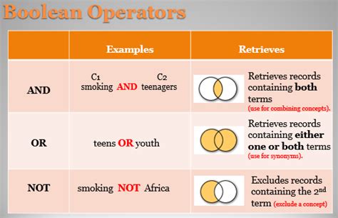 Image result for Boolean Search Tools