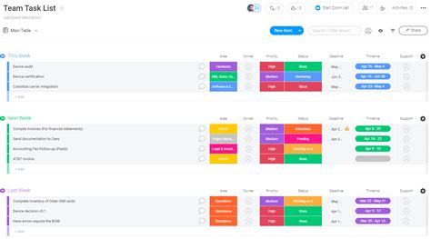 Afbeeldingsresultaten voor Template Task Step by Step Planner