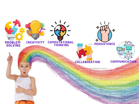 Image result for Block Programming