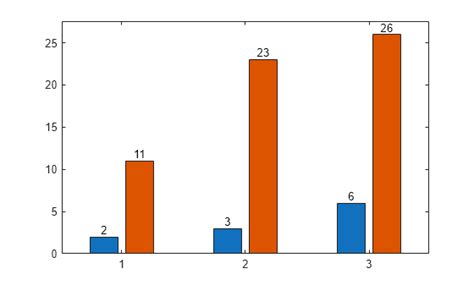 Afbeeldingsresultaten voor MATLAB Label Bar Graph