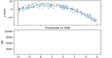 Image result for YouTube Booster Regression Tree Python