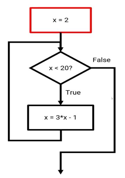 While Loop MATLAB に対する画像結果