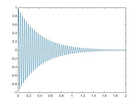 MATLAB Dimensions に対する画像結果