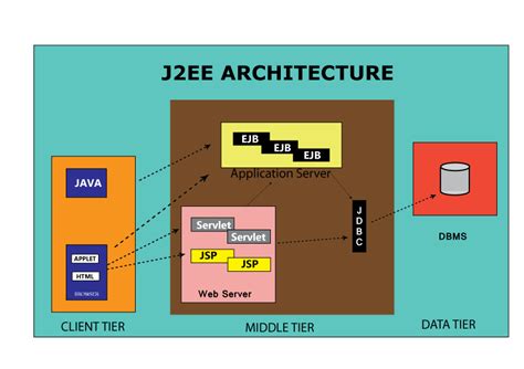 Java Architecture Design に対する画像結果