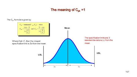 Afbeeldingsresultaten voor Process Capability Index Example