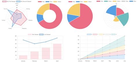 Dataset Line Chart React に対する画像結果
