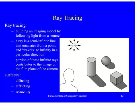 Image result for Fundamental of Computer Graphics 3rd Edition