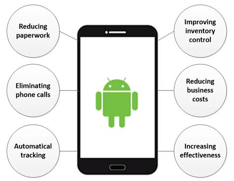 Example of Software in Mobile Phone に対する画像結果