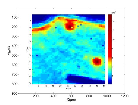 Image result for 2D Scatter Plot with Heat Map MATLAB