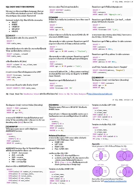 SQL Cheat Sheet for Informatica に対する画像結果