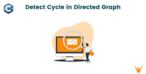 Image result for A Cycle in a Directed Graph