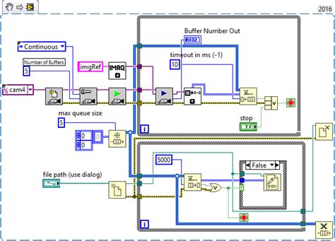LabVIEW Image എന്നതിനുള്ള ഇമേജ് ഫലം