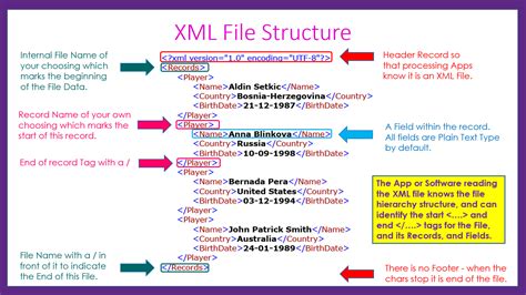 Toradh íomhá ar Java -Classpath Path Sample XML