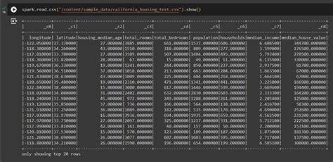 Image result for SailPoint Sample Data Dump CSV Flat File