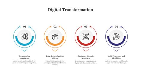 Image result for Digital Display Scratch
