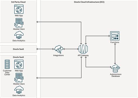 Afbeeldingsresultaten voor API Gateway Architecture Diagram