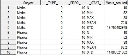 Image result for Advanced Proc Summary