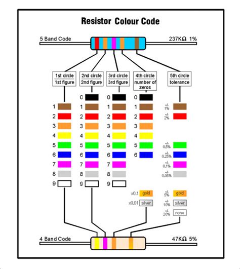 Image result for Antique Resistor Color Code Chart