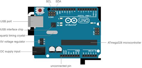 Image result for Arduino Labeled Structure
