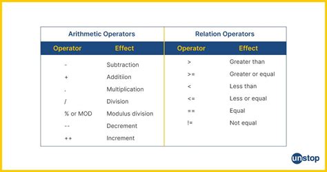 Toradh íomhá ar Relational Operator