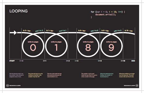 JavaScript and jQuery Book に対する画像結果