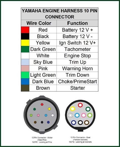 Image result for Wiring Harness Color Code