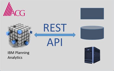 REST API Ima に対する画像結果