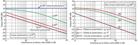 Image result for Array INR