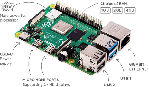 Image result for Raspberry Pi Network Monitor