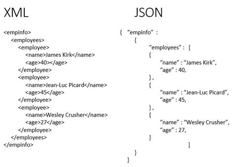 Image result for Formato JSON