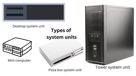 Image result for Computer Base Unit Function for Kids