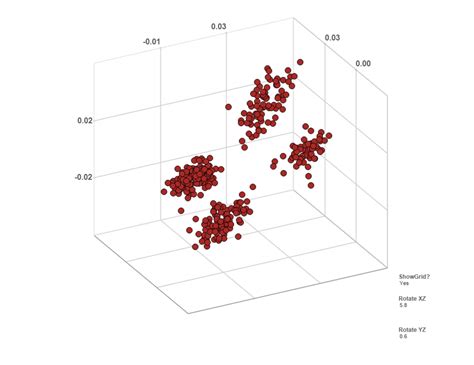 Image result for Three-Dimensional Scatter Plot