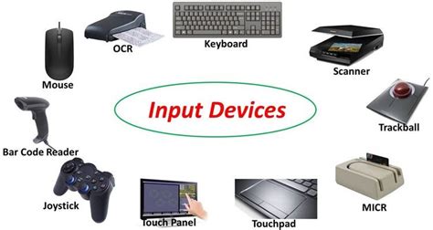 Image result for Examples of Both Input and Output Devices