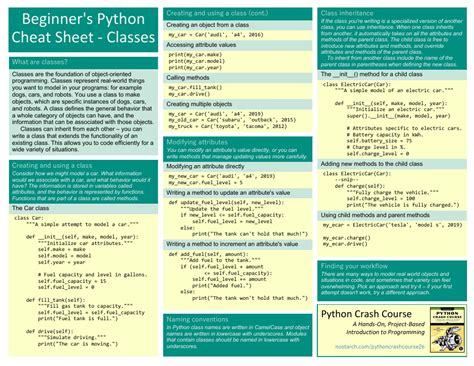 Afbeeldingsresultaten voor Python Programming Cheat Sheet